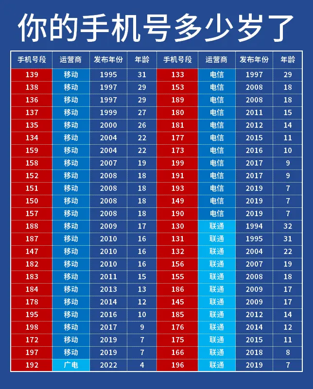 你的人生圆满吗？春天来了，你还在思考人生吗？