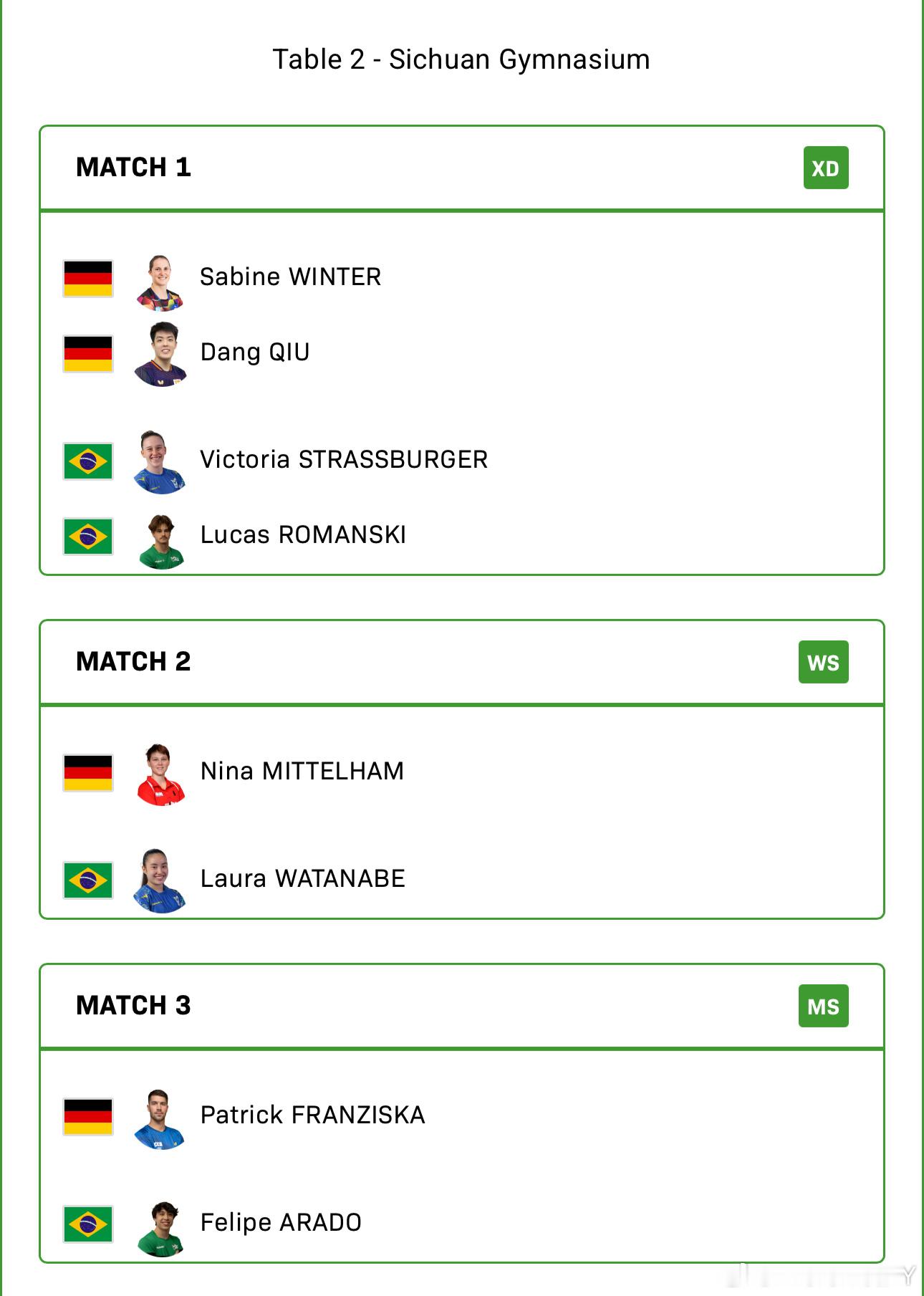 2025混合团体世界杯G3德国VS巴西邱党/温特VS斯特拉斯博格/罗曼斯基米特海