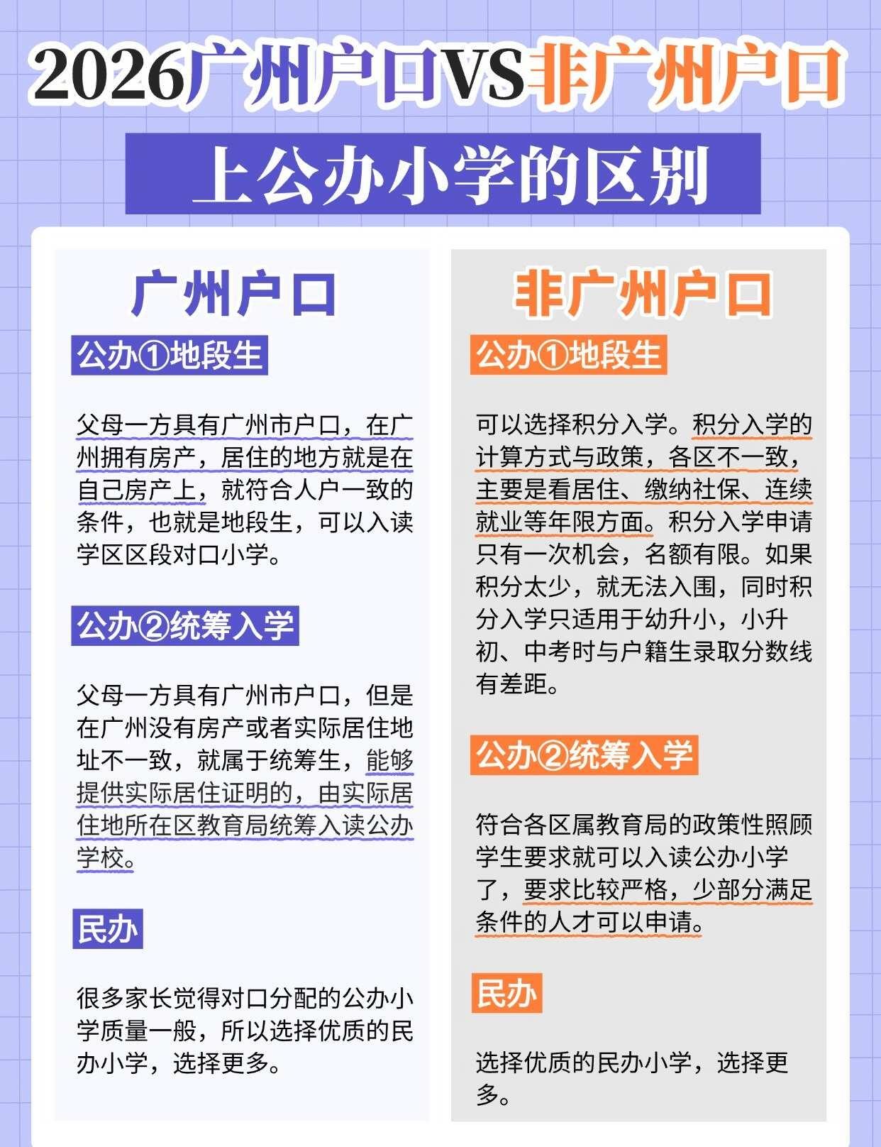 广州公办小学｜户口 vs 非户口入学差异
广州幼升小家长看过来❗️
一张图帮你理