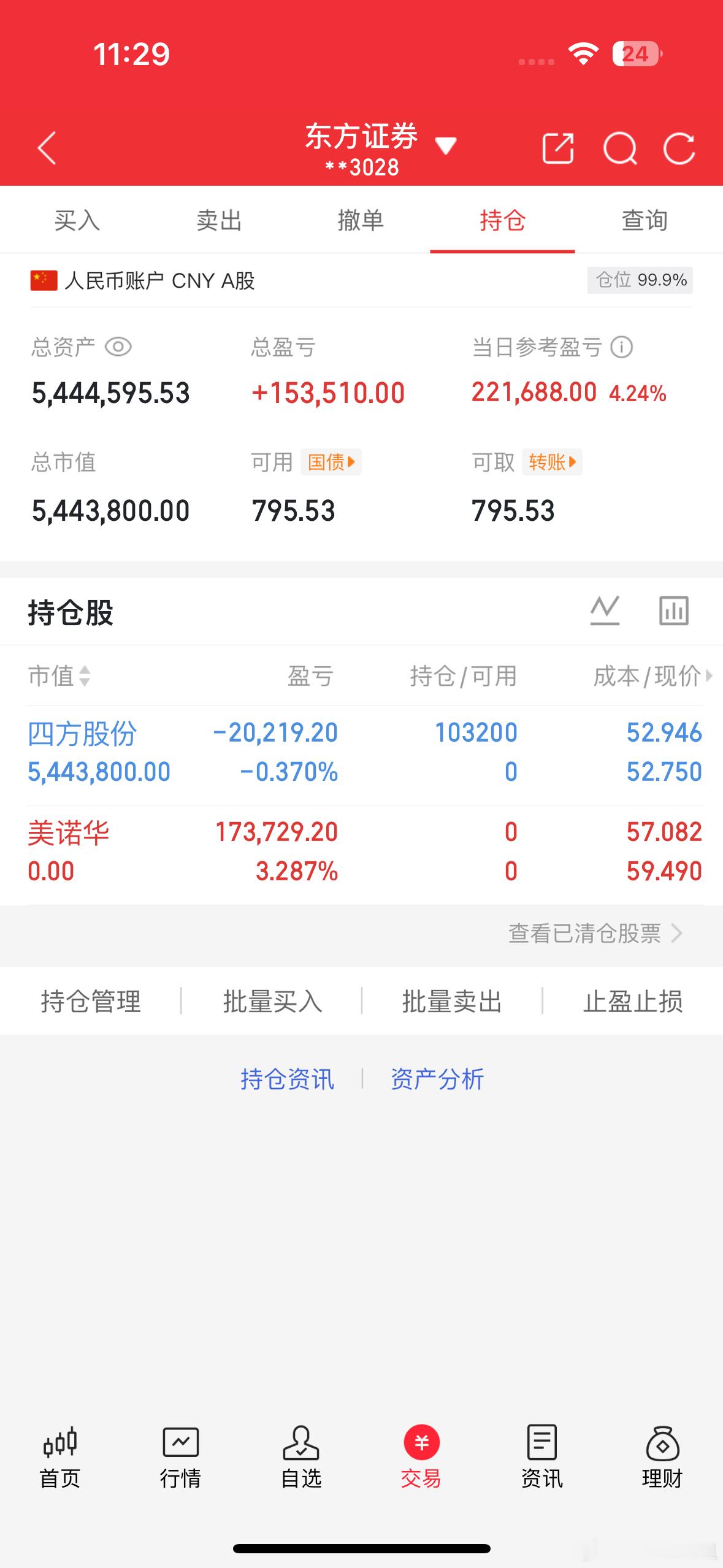 天天姐记录早盘美诺华止盈离场了，虽然说四个点左右走了也不算太亏，但是大家昨天追高