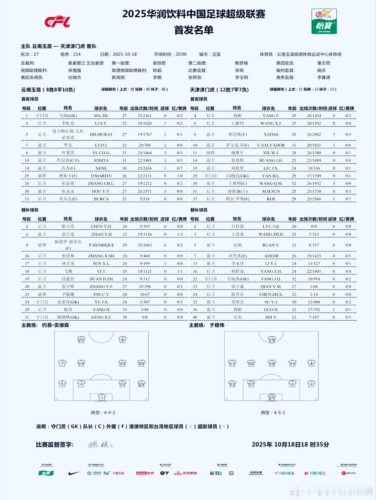 刘俊贤顶替基莱斯。天津津门虎 ​​​