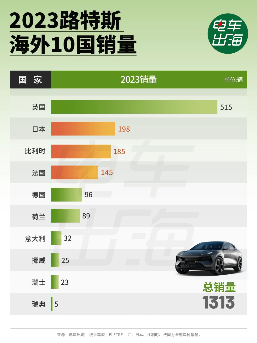 吉利家族应该加大海外新产品的投放