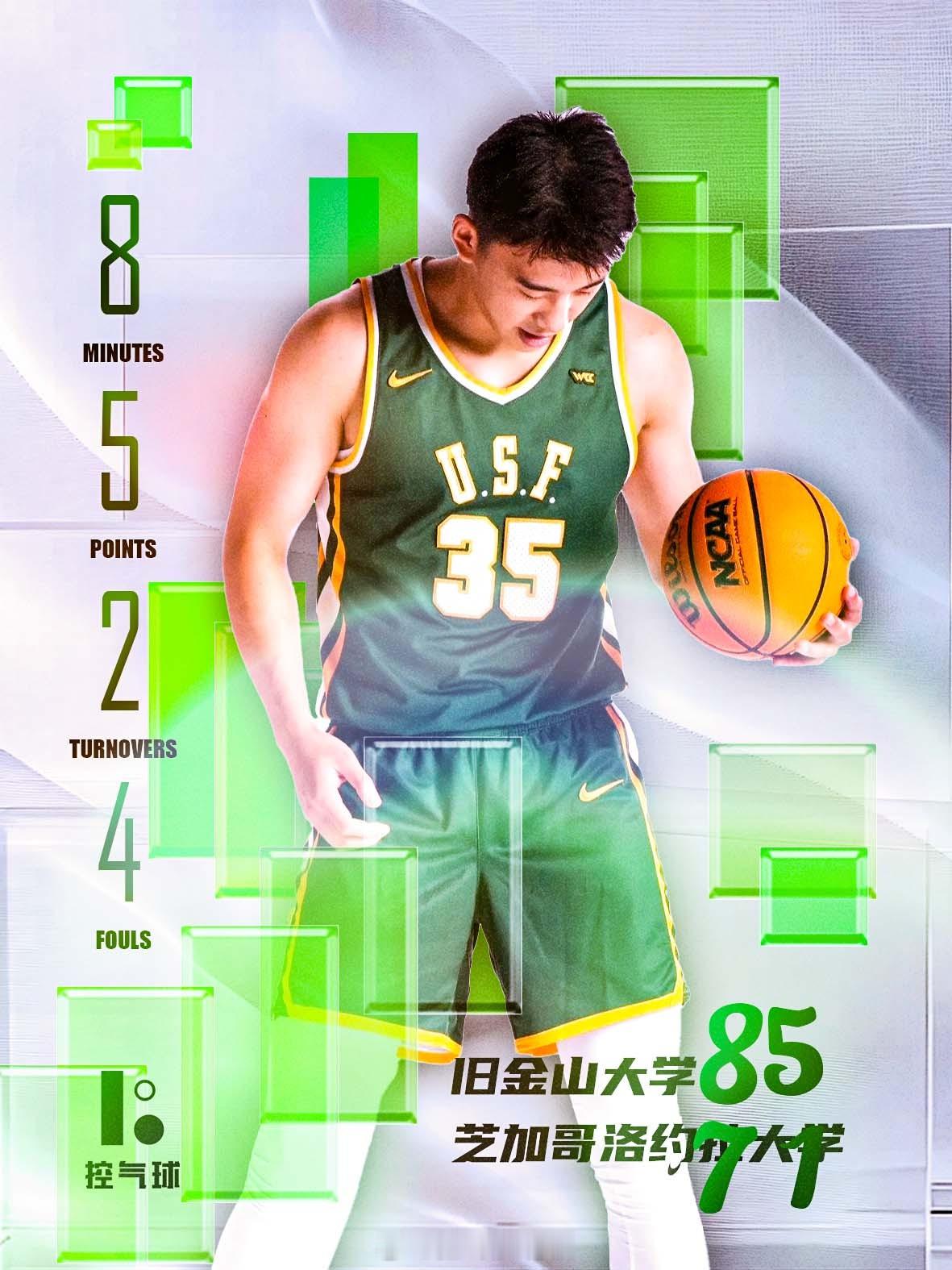 旧金山大学主场发力，85-71 战胜芝加哥洛约拉，不仅报了上赛季惜败的仇，还终结