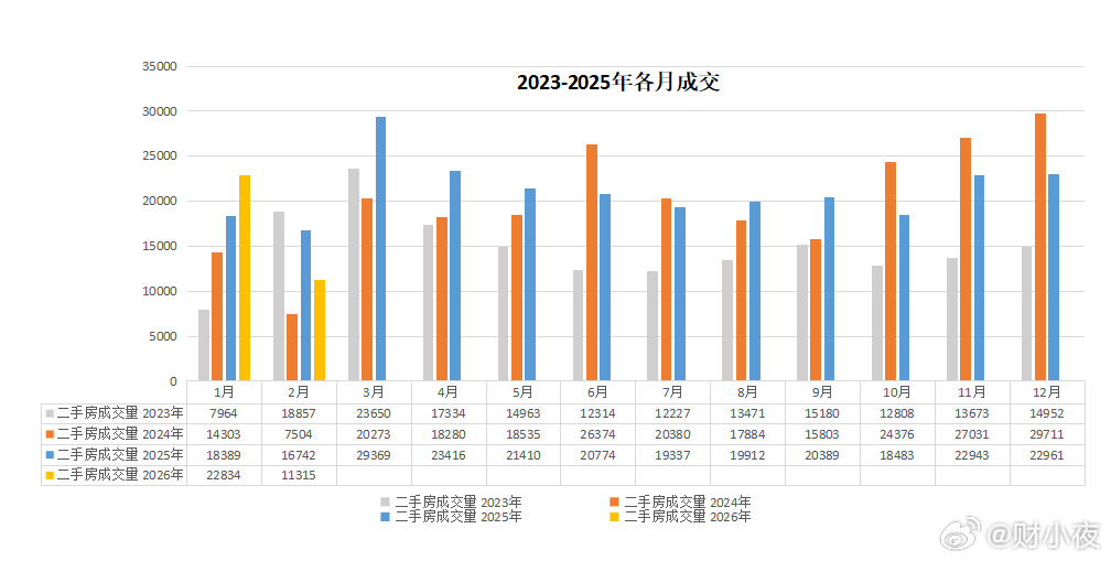 为什么说“暖意涌动”？京沪深楼市暖意涌动一是政策托底。年后的新政把限购松了、公积