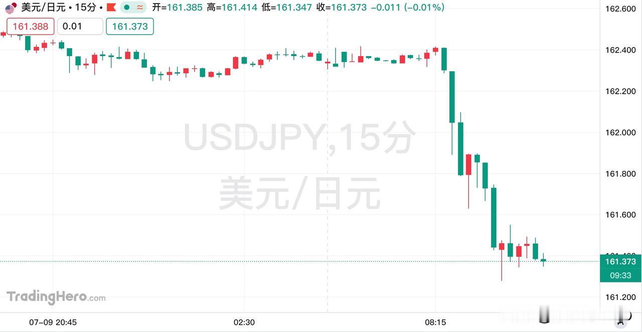 7月10日，日媒消息称，日本财务大臣片山皋月表示，期望包括GPIF在内的养老金基