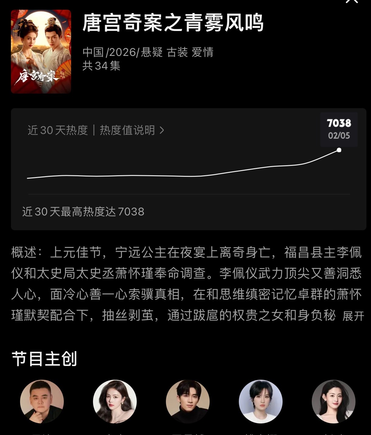 白鹿唐宫奇案 开播前热度已破7000达7038，还有十分钟，燥候