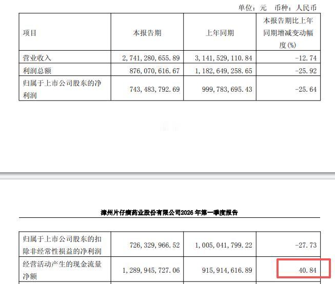 肝病患者的“安心丸”！片仔癀回暖背后，藏着多少人的刚需？

看完片仔癀最新财报，