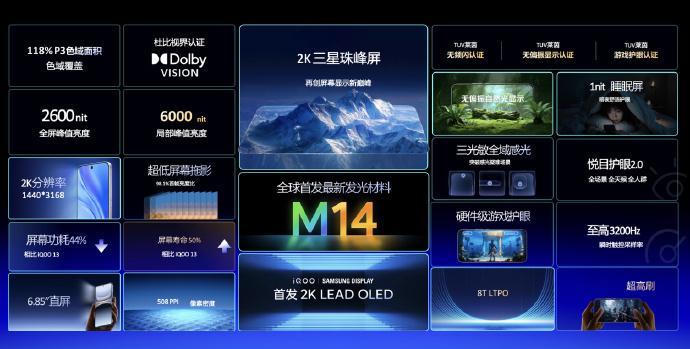 一图看懂iQOO 15屏幕配置iQOO15 ​​​