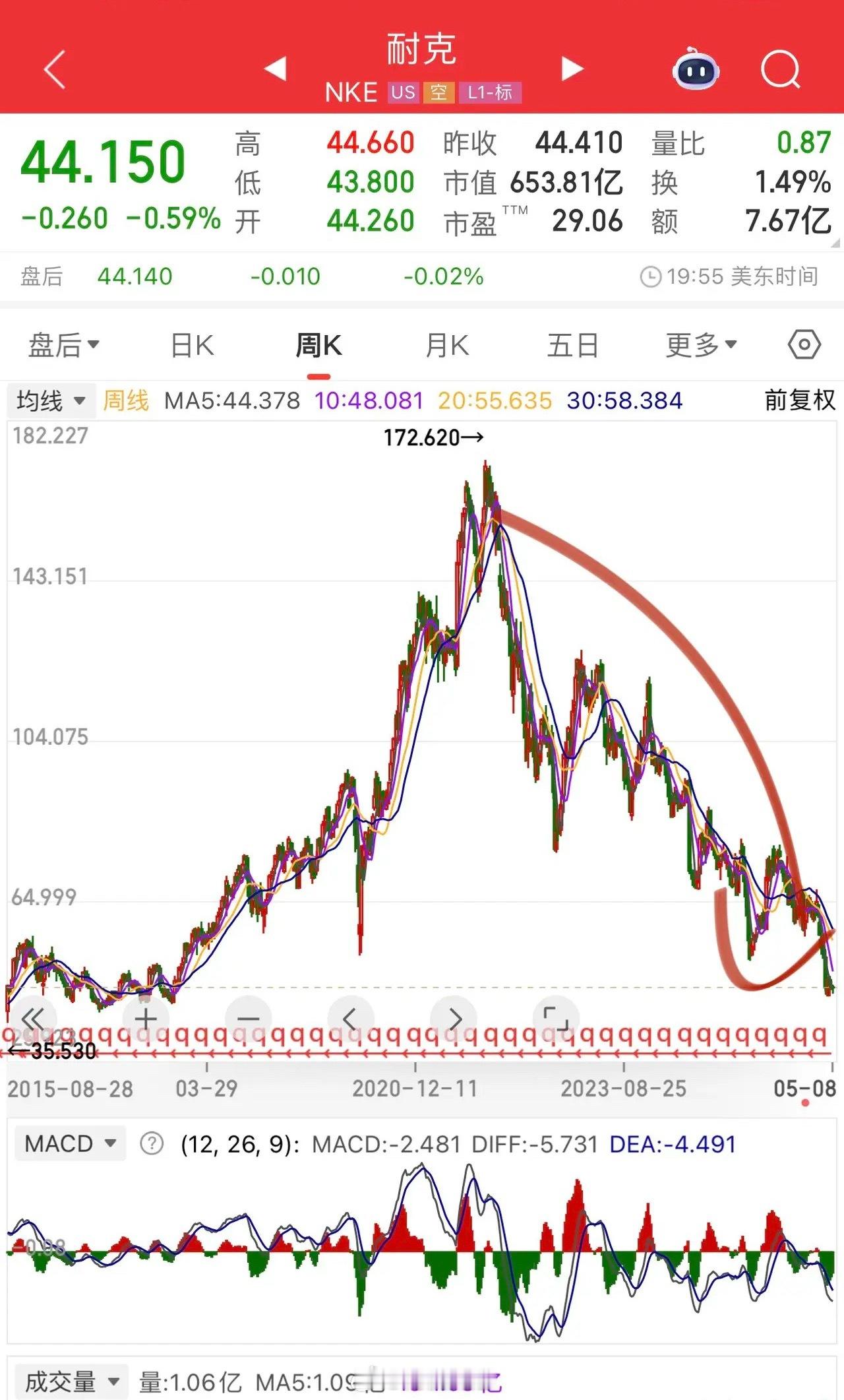 CPU赛道强势站上市场风口，英特尔一年内股价暴涨十倍。英特尔与耐克，一直是亚洲投