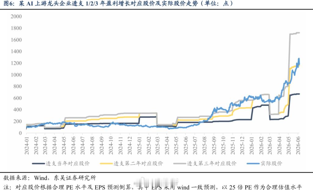 【判断科技拐点：删繁就简，只看这两点】市场总是在问：AI泡沫破了吗？顶部到了吗？