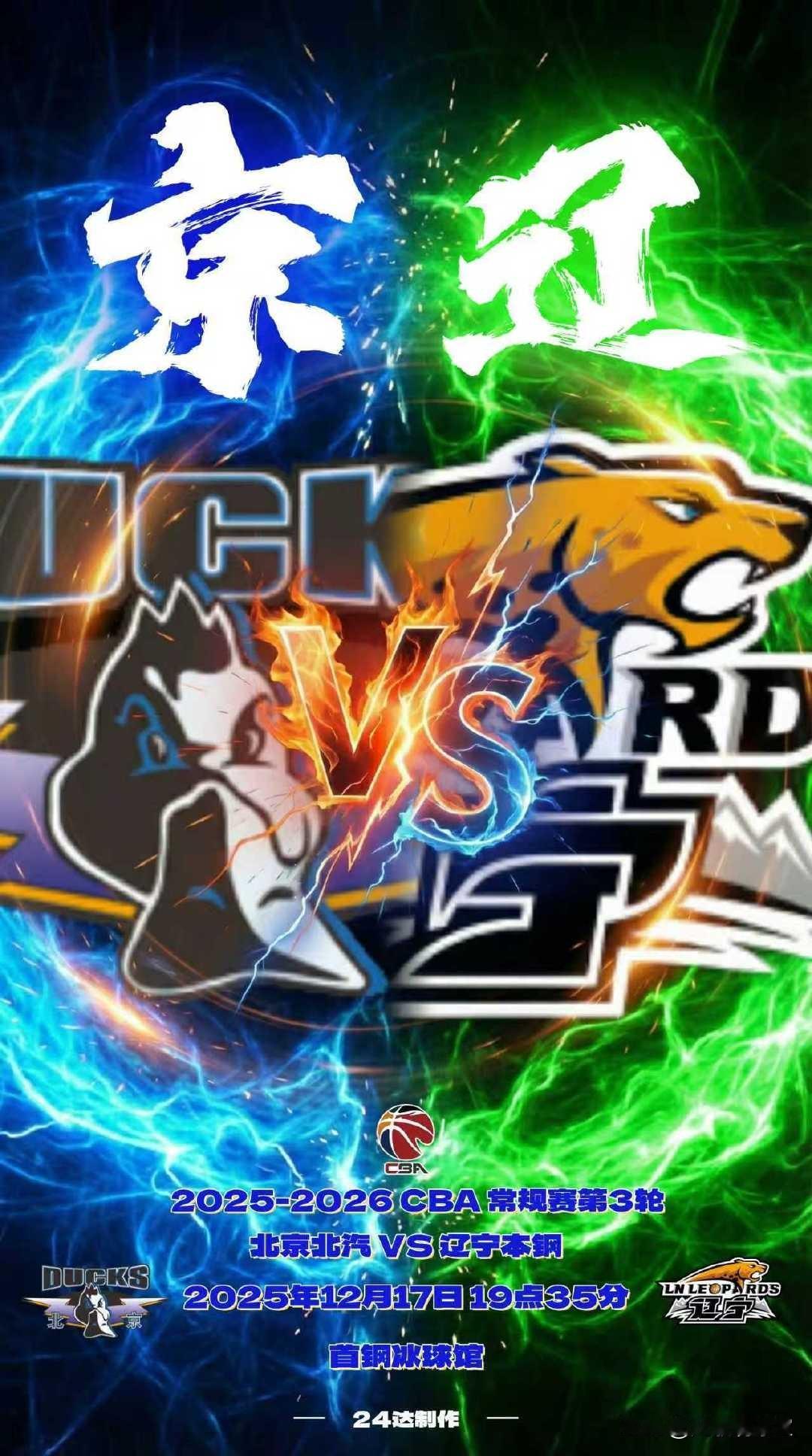 如果辽宁今晚客场爆冷击败北京首钢不要觉得奇怪，原因是：
1、主场揭幕战大胜卫冕冠