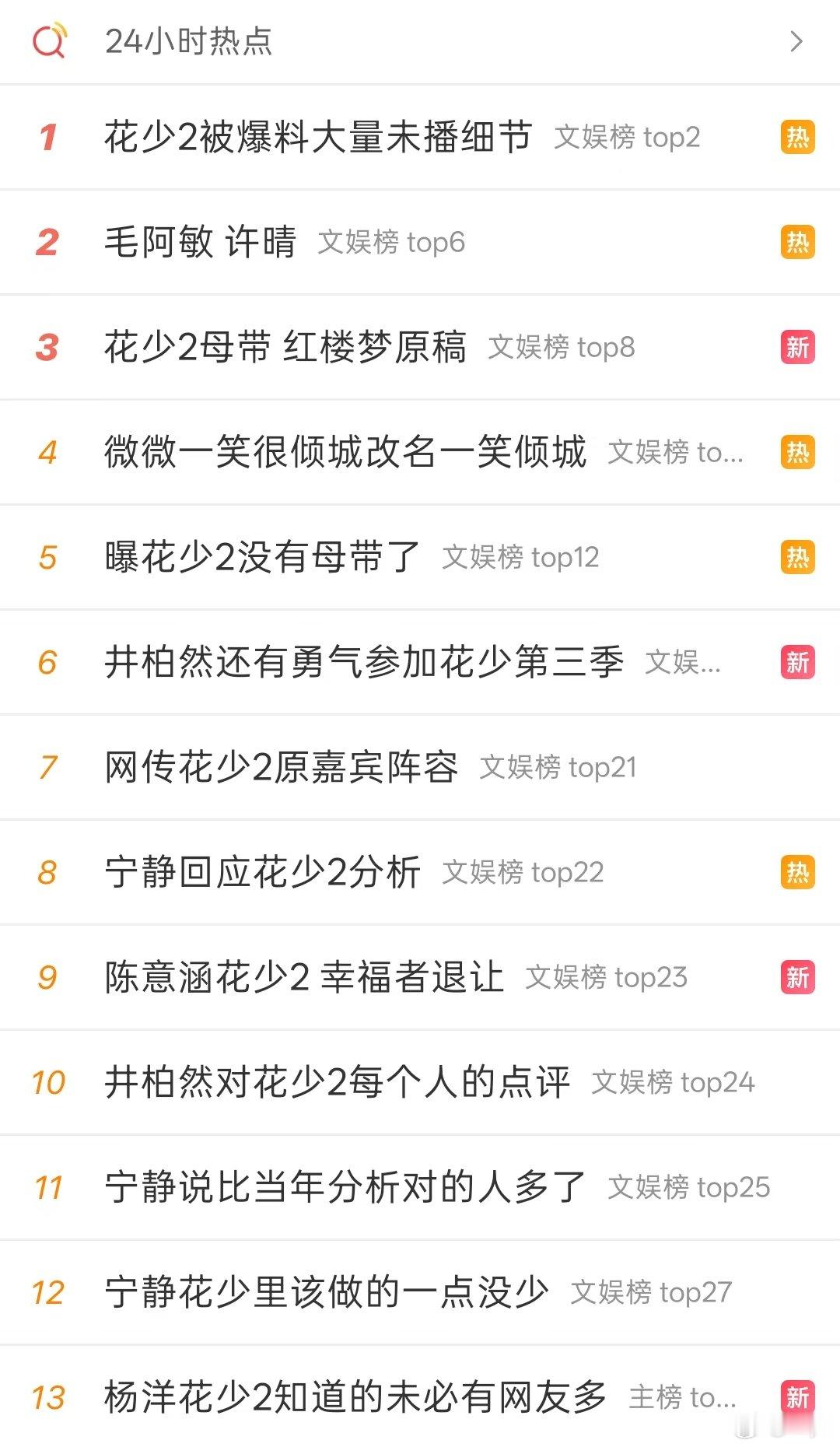 花少2热度花儿与少年2热度 时隔多年，们花少2热度依旧很高啊！！宁静回应杨洋走丢