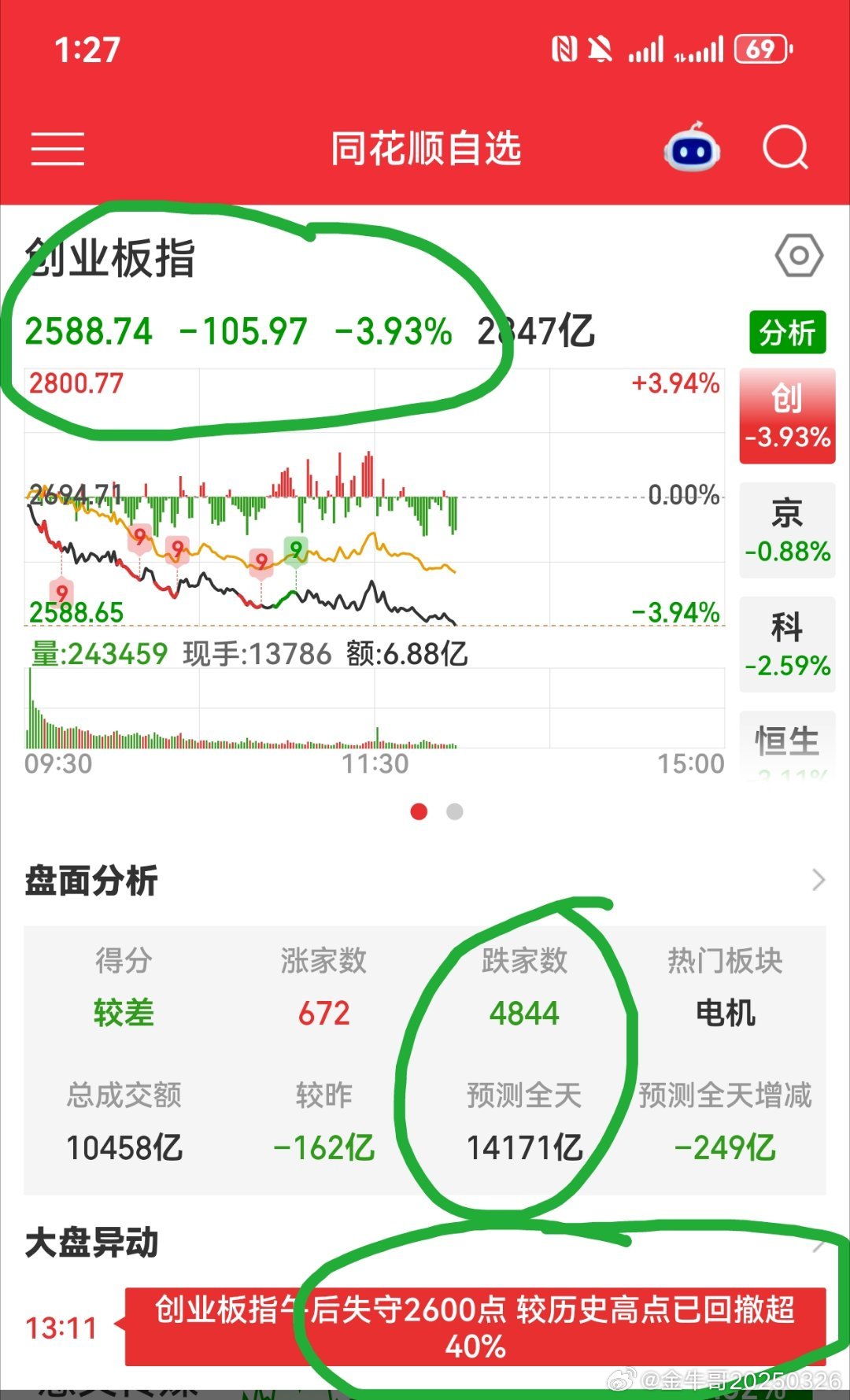 非常无语 ​​​