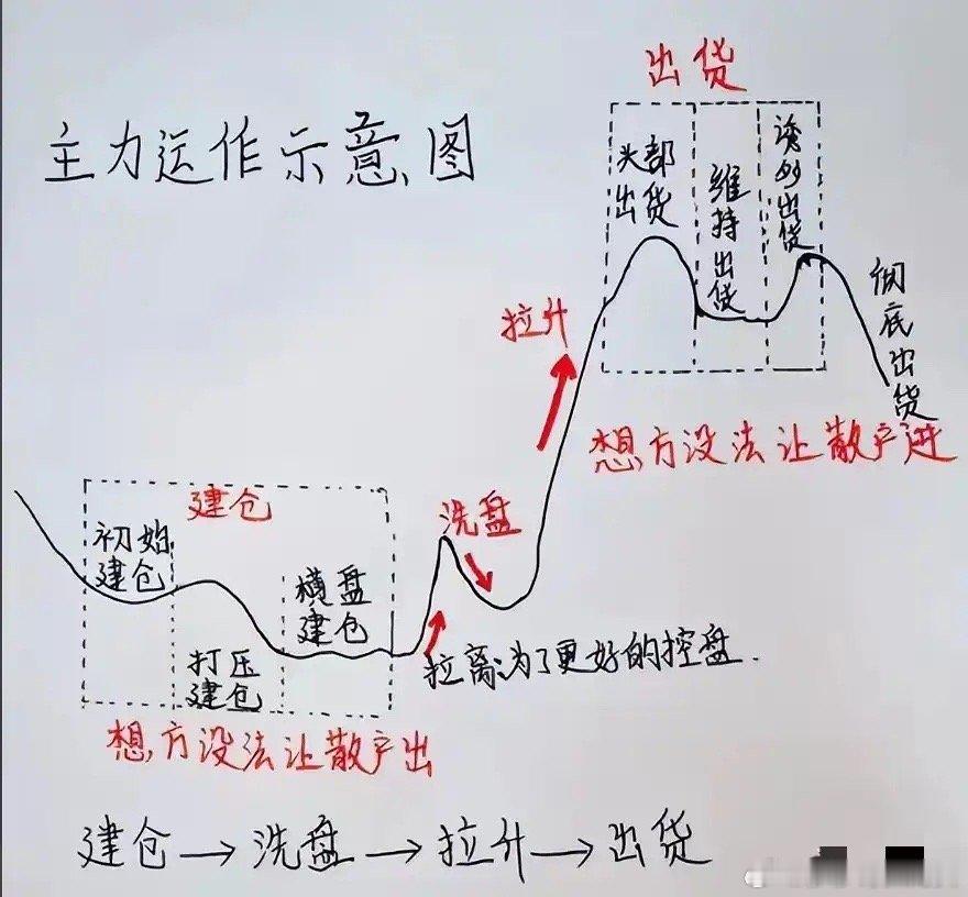 为什么短线选手那么容易抓涨停：尾盘2个核心信号让你更容易抓住涨停，大家来认真看看