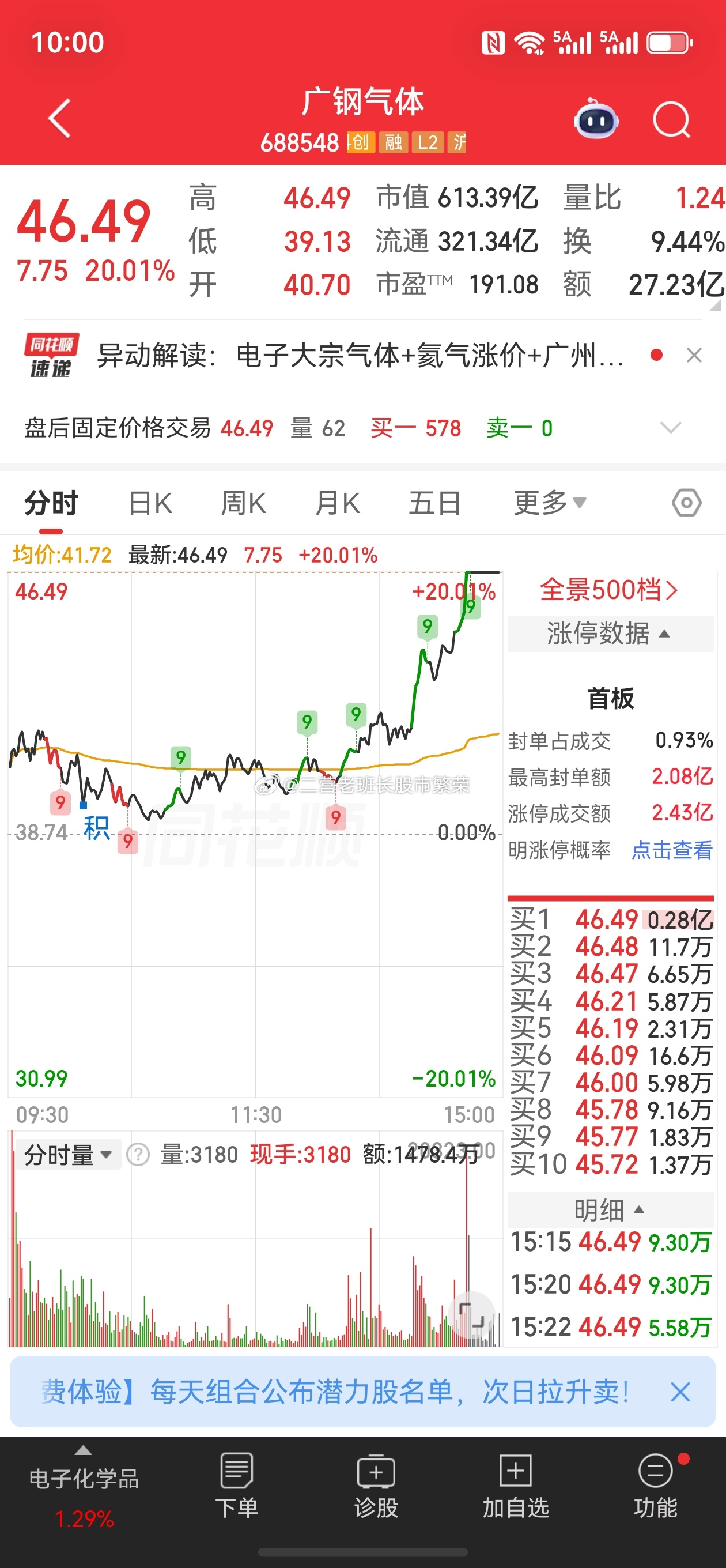 股票东方财富 广钢气体，涨跌幅：20.01%半导体；苹果寻求获准从长鑫存储购买内