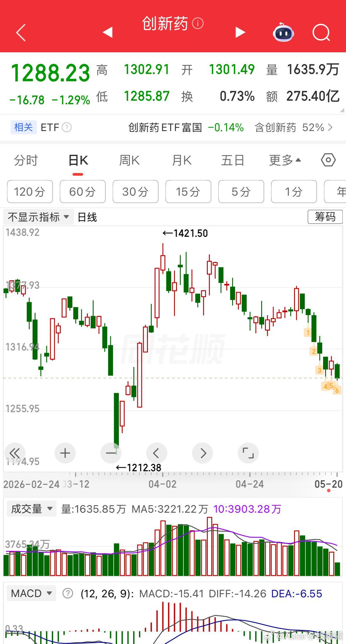 是的，港股创新药转换去科创Ai和CPO毫无问题。 