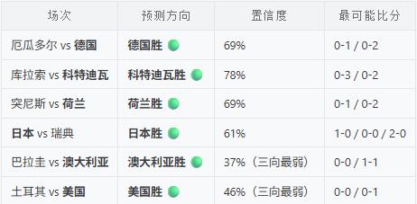 📢发个更正，也说几句
上一版推文错了。主客颠倒，数据全不对。
不是行情问题，是