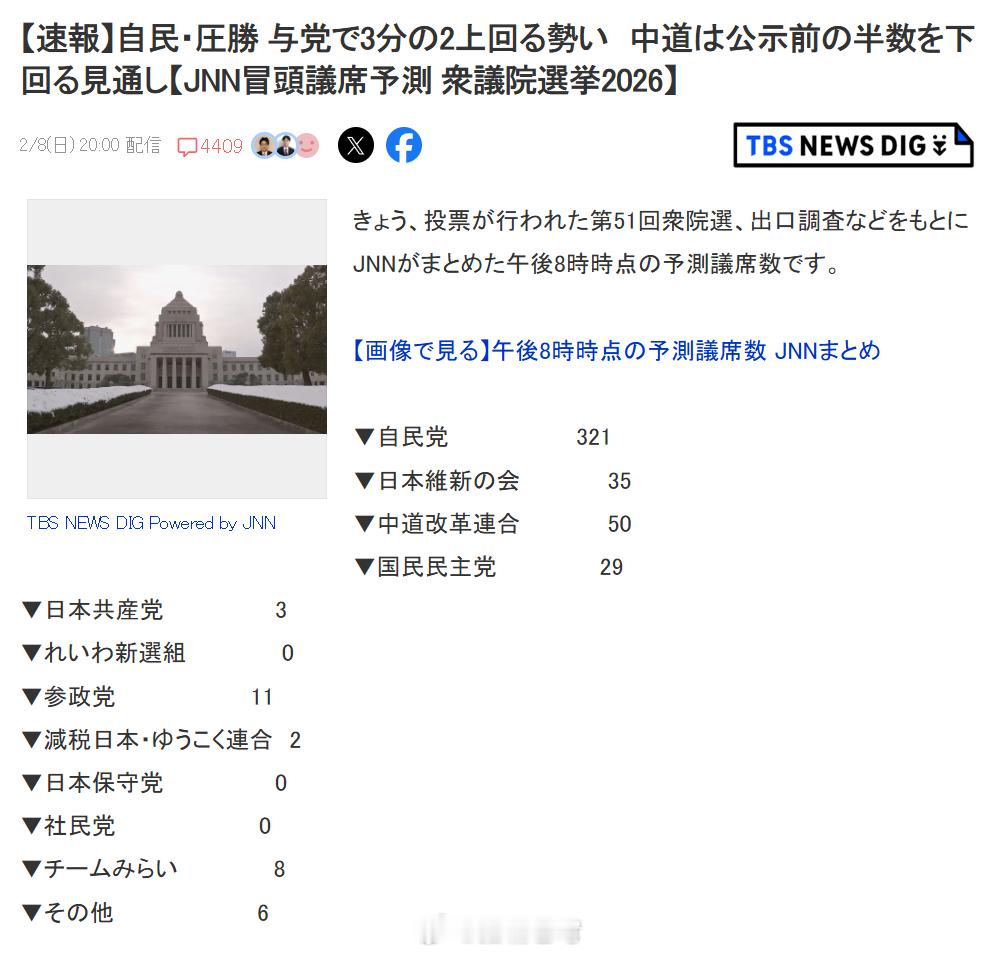 日本众议院选举投票结束自民党赢得多数席位，执政党有望赢得三分之二的席位。高市豪赌
