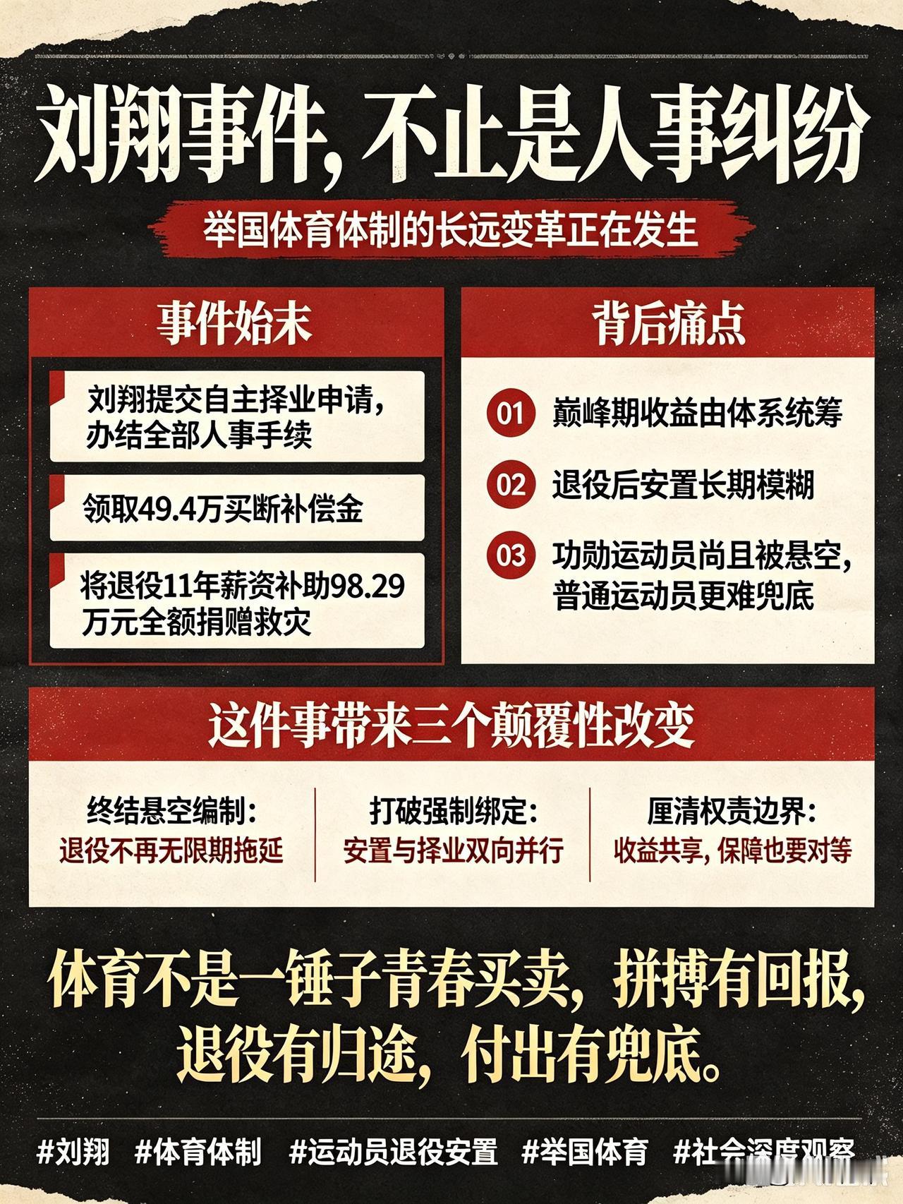 刘翔事件尘埃落定！看似个人人事纠纷，实则改写举国体育体制未来

轰动全网的刘翔与