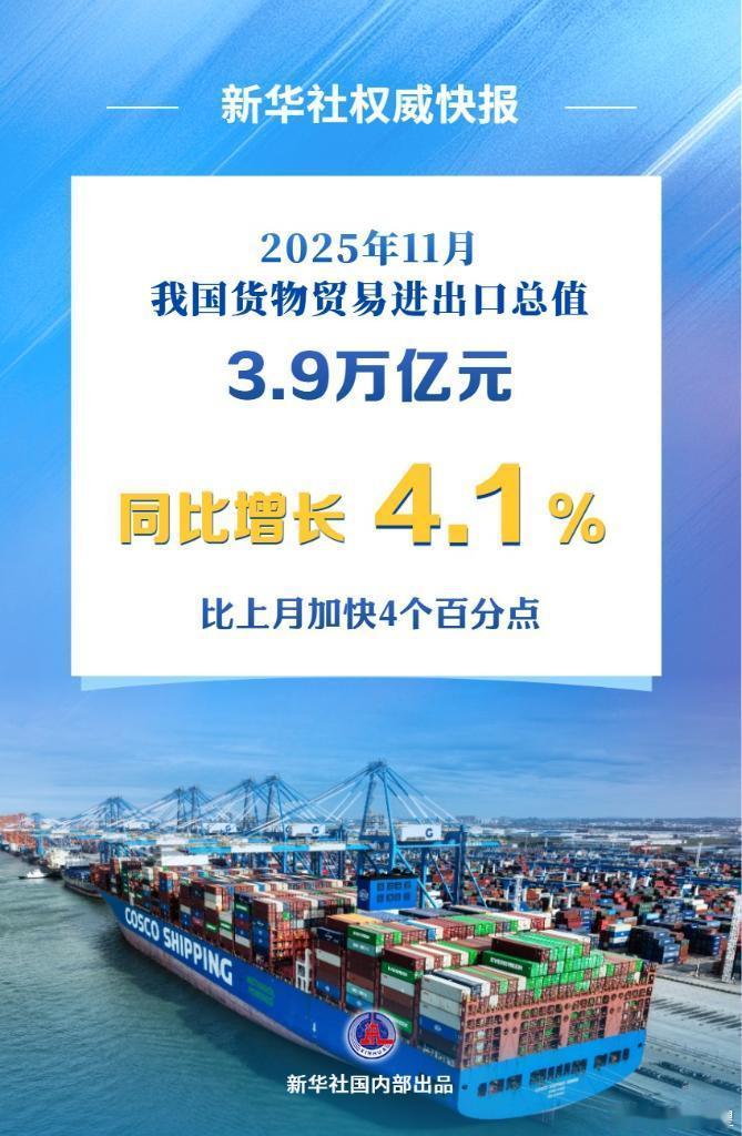市值瞭望 海关总署12月8日发布数据显示，2025年11月，我国货物贸易进出口总