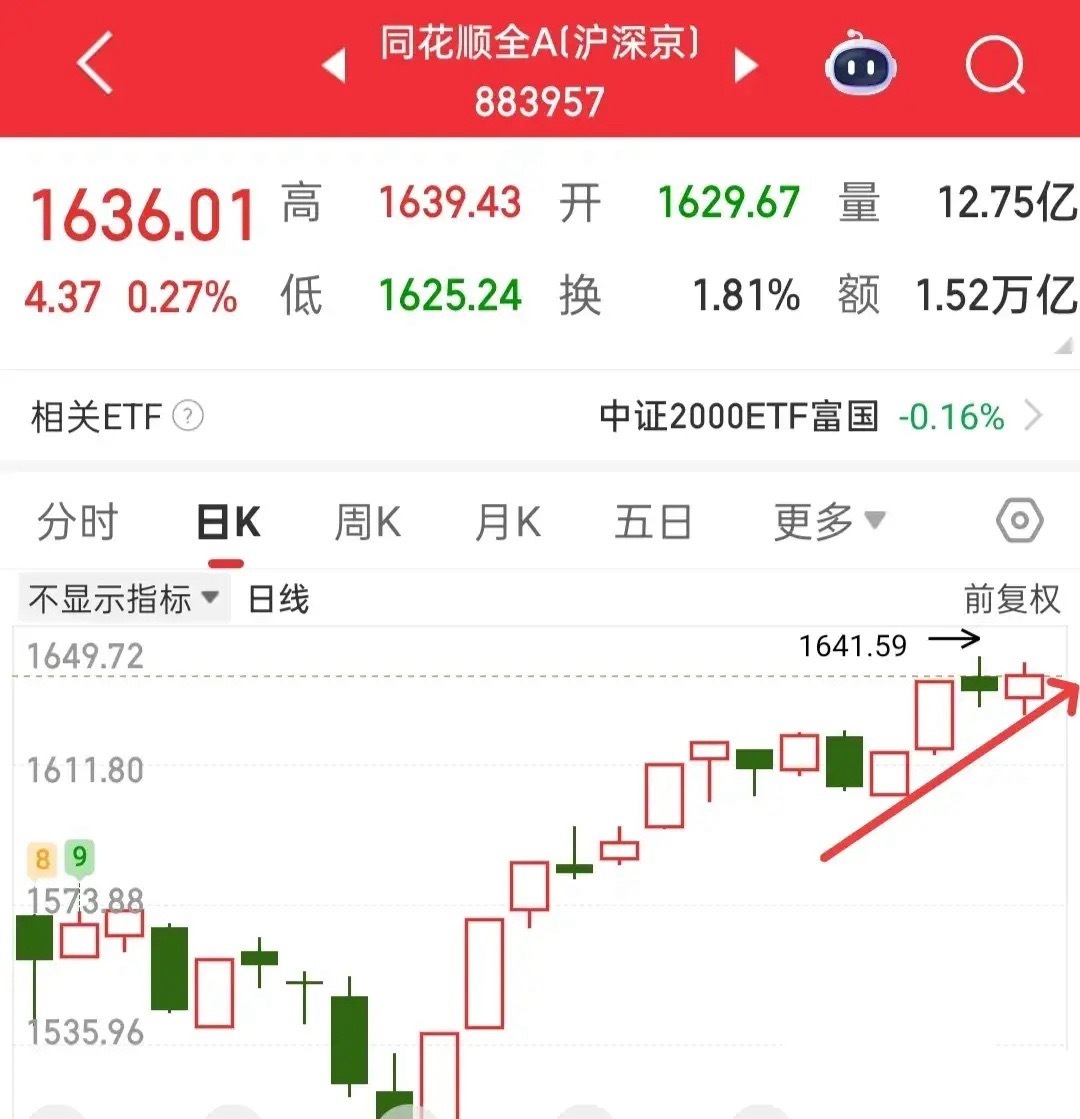 炒股不能狠，也不能心急，更不能天天悲伤，许多人都想立马搬回损失，根本不可能大多数