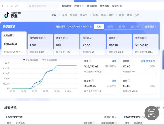 有没有会投流的大佬，请教几个问题🫶🫶