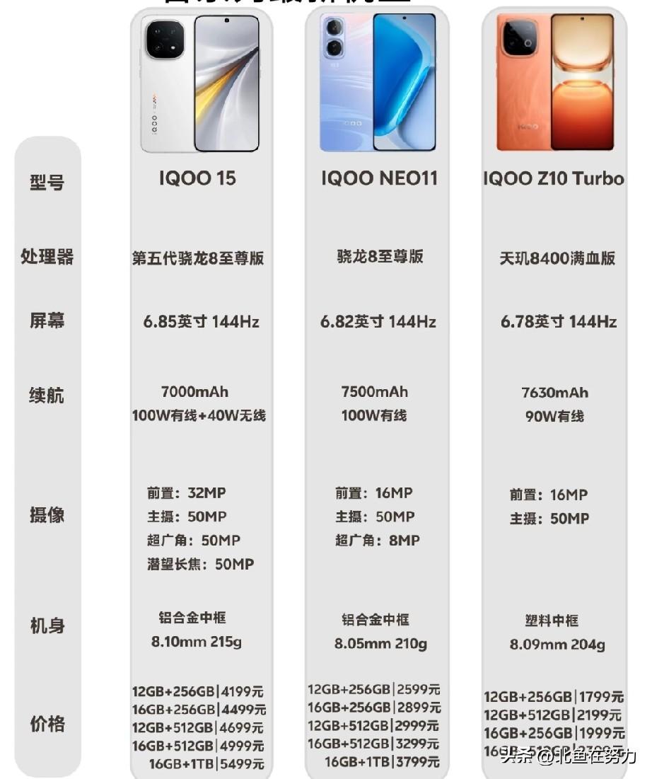 不少准备换机的朋友都在问：iQOO手机品控到底怎么样，长期使用靠谱吗？
 
依托