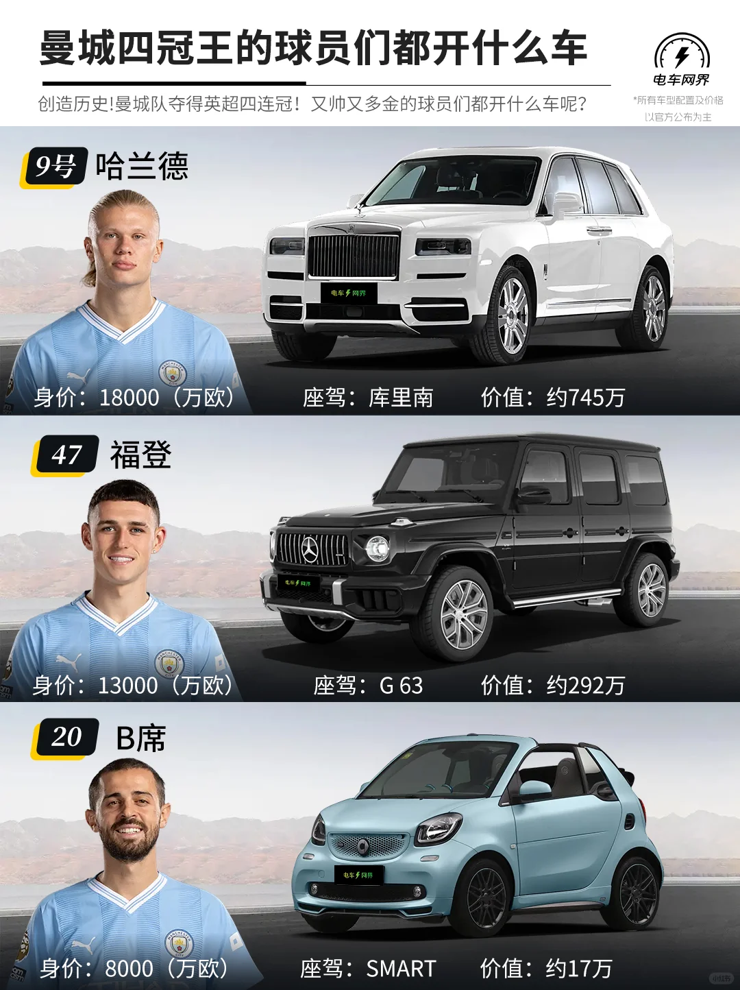 曼城四冠王的球员们都开什么车