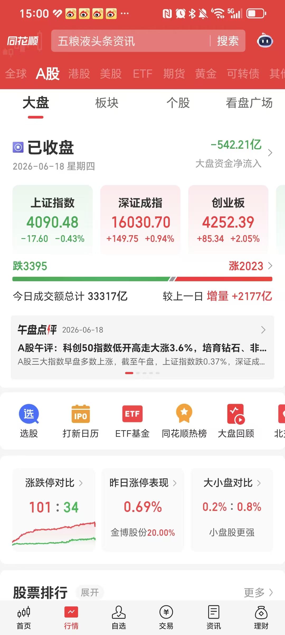 收盘了，收盘了，终于盼到收盘止跌了。

 现在社会上流行崩老头，股市里流行崩老登