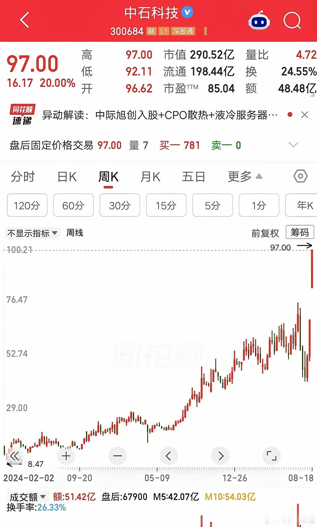 熊市一把梭哈中石科技，21万做到近百万，这个案例值得深思浙江有位普通股民，202