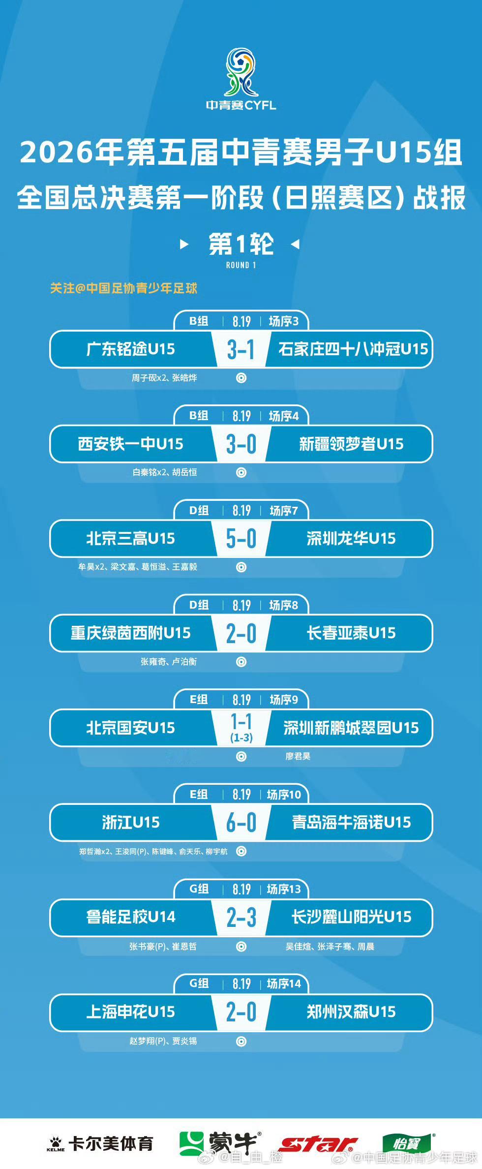 2026年第五届中青赛男子U15组全国32强赛第1轮赛果：山东泰山U15 9-0