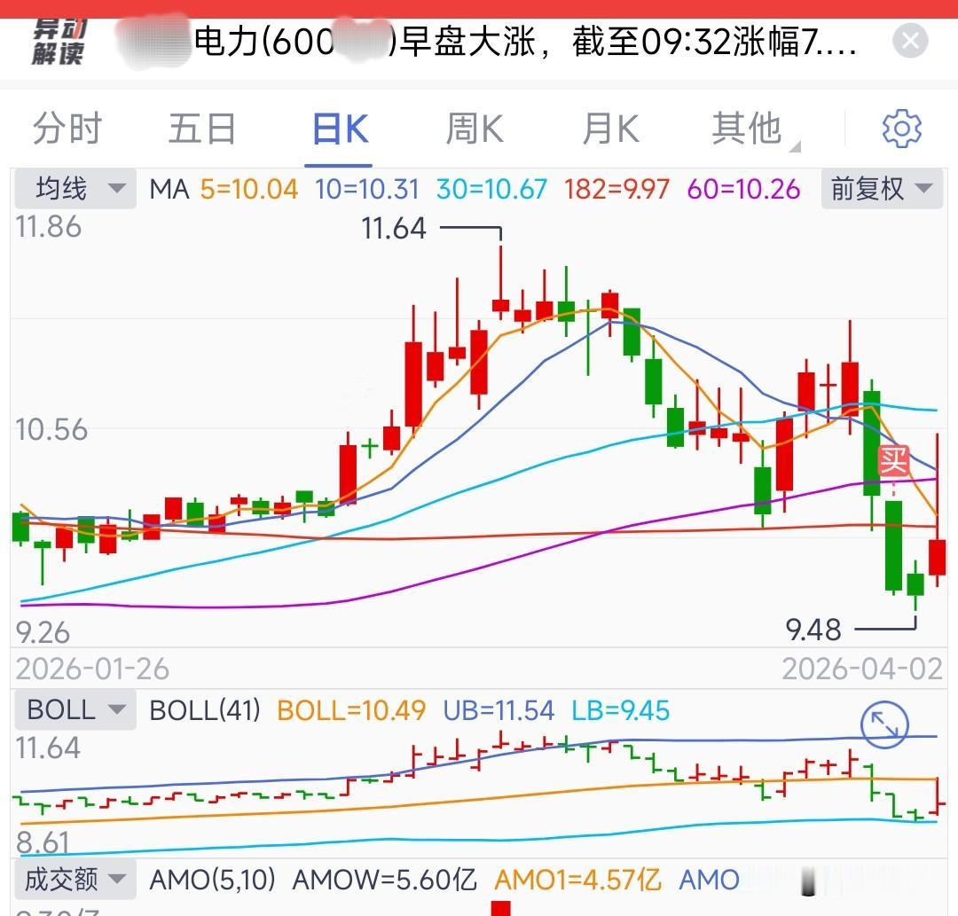 塞翁失马，焉知非福。我前天的股票误操作也适用这个典故。四川一只国资控股的水电股，