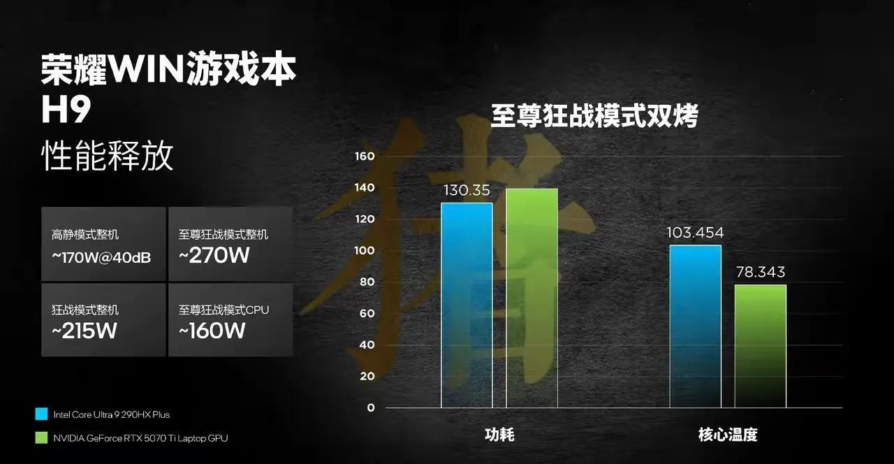 荣耀WIN游戏本H9实测：这波性能直接杀疯了！性能表现直接刷新了我对游戏本的认知