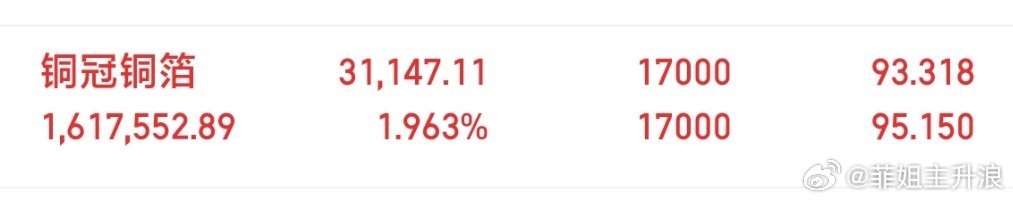兄弟们 今天也是好起来了