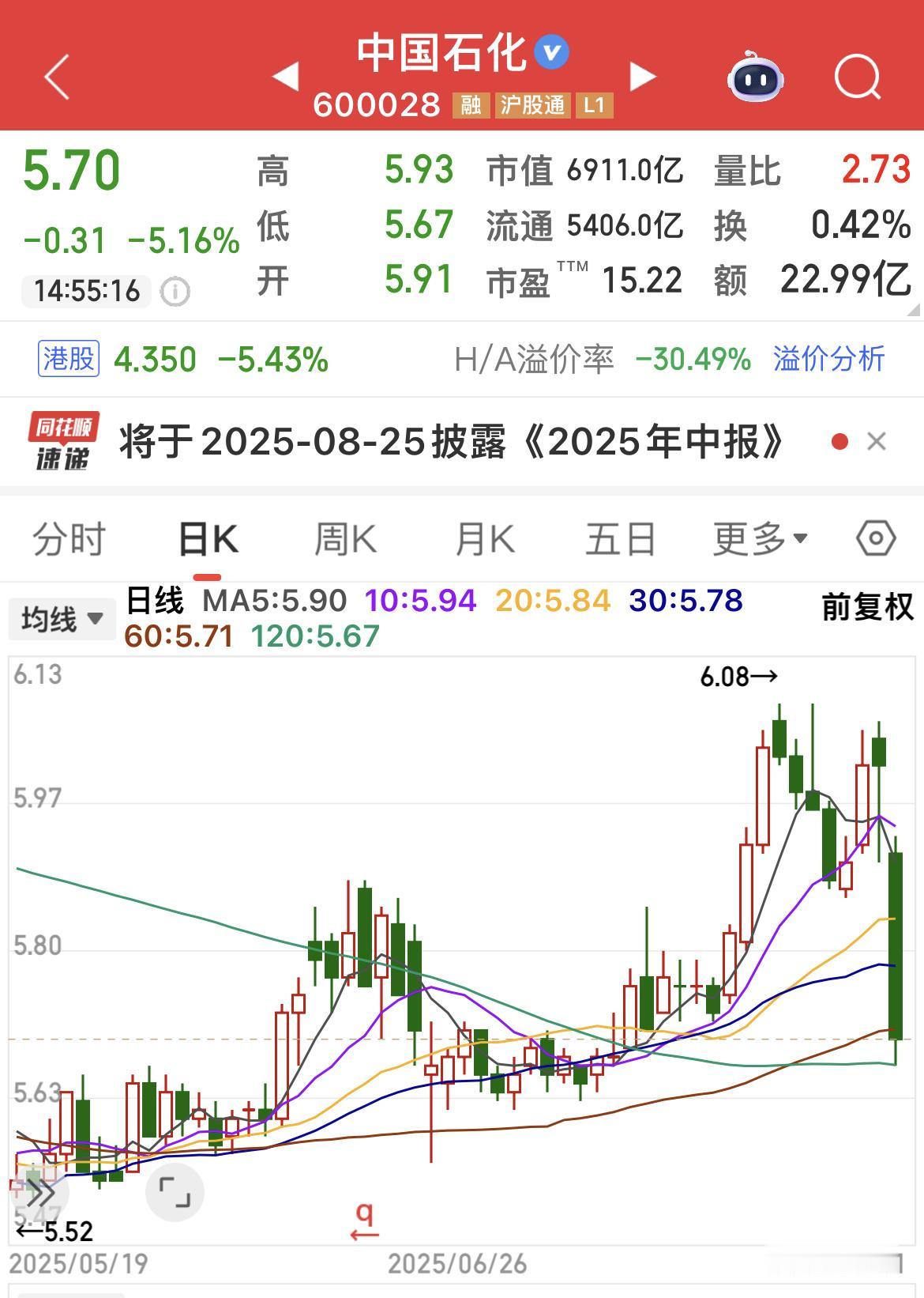 7月31日晚上，中国石化发布2025年半年度业绩预告：公司预计上半年实现归属母公