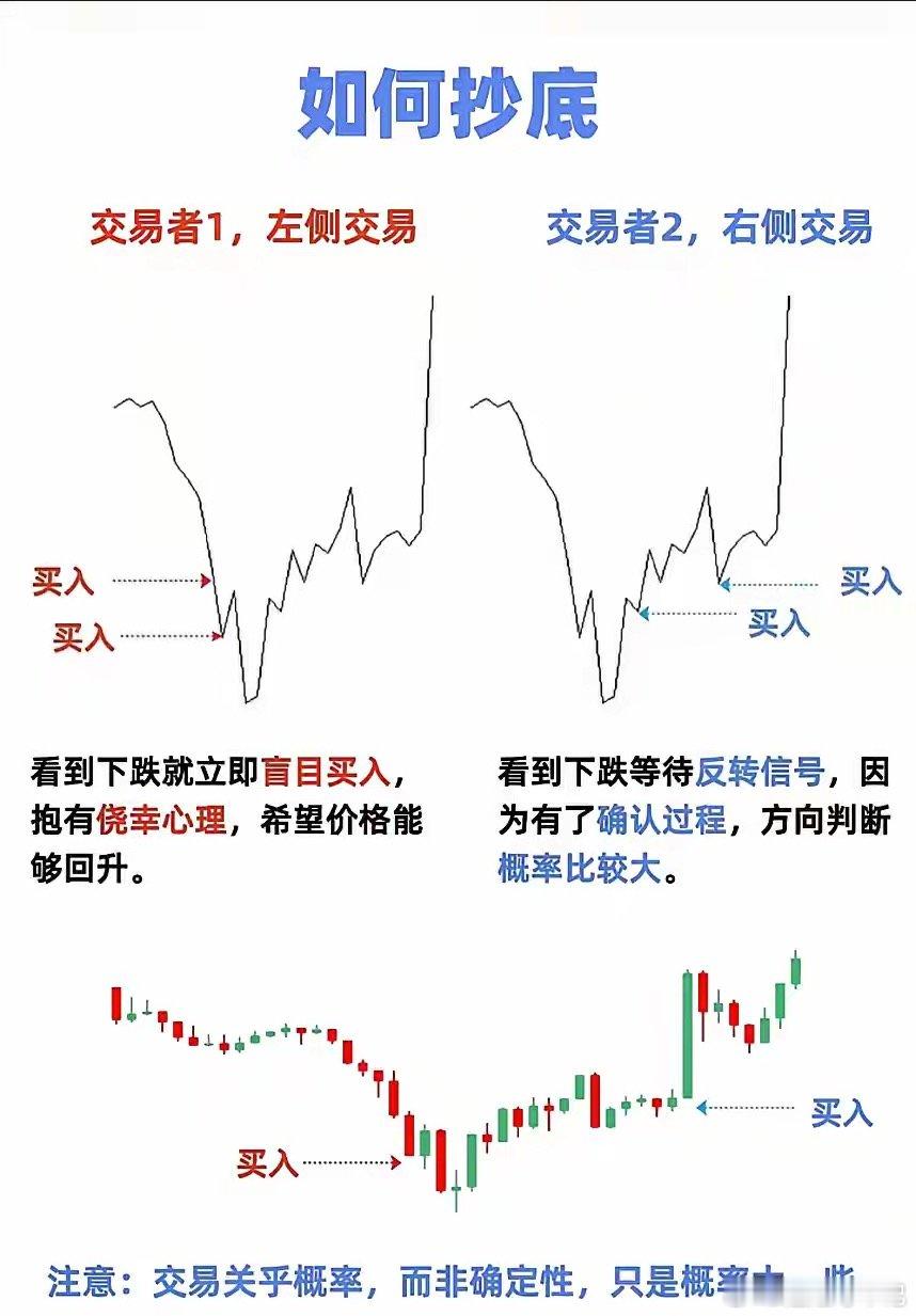 分享我们交易员看图指标，技术干货分享，看似枯燥无味，实在含金量很大，懂的的老铁都