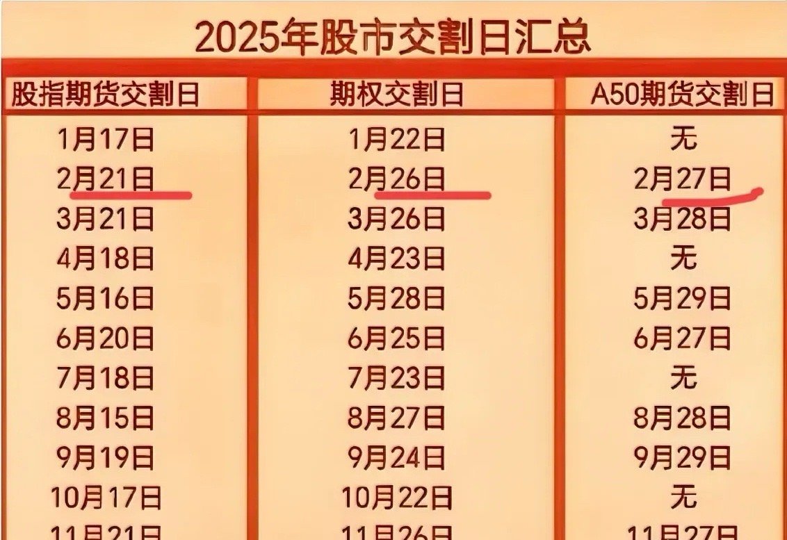 早盘：3356压制莫名其妙的调整！本周五是股指期货交割，拉四大行造成一泻千里的效