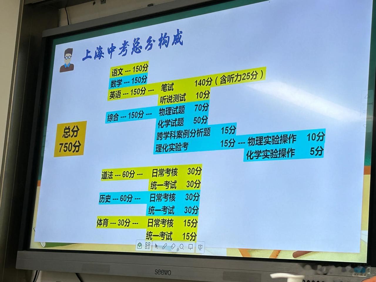 上海月考家长会要点#中考#