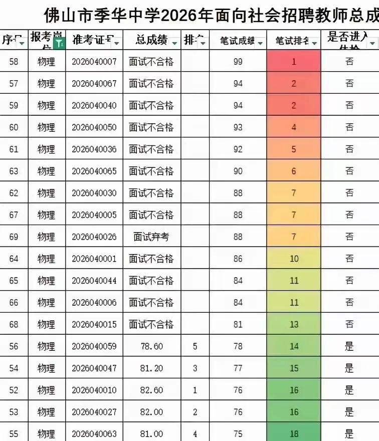 明明可以内定，却要装得大公无私。但是装的又很拙劣，这下惹怒全国人。