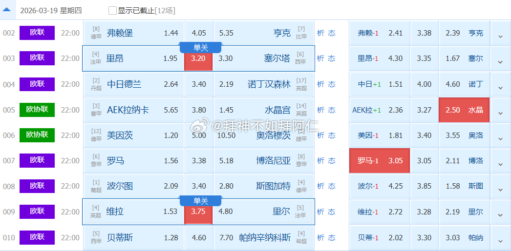 005欧协01:45AEK拉纳卡vs水晶宫竞足参考：让负数据参考：大2.5比分参