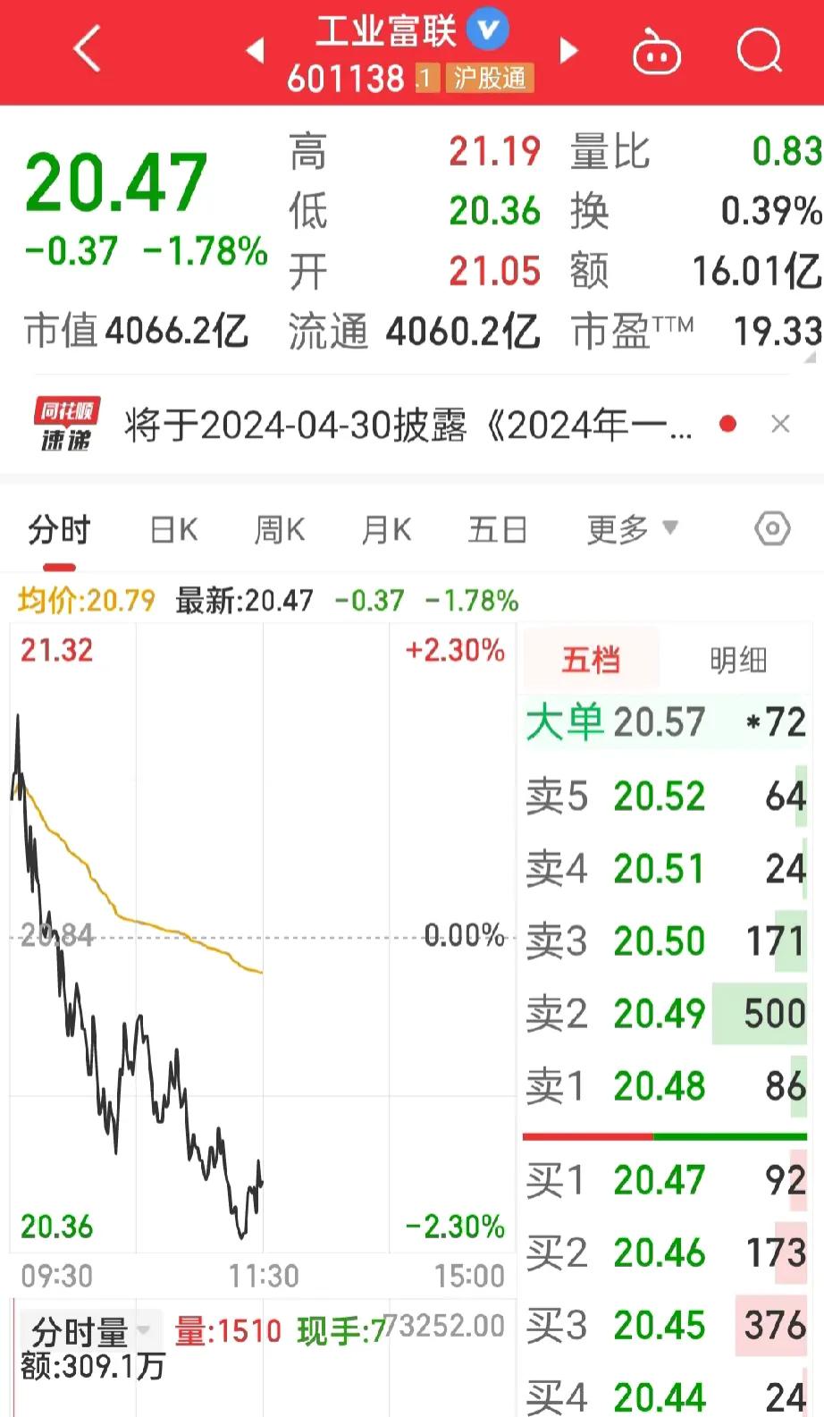 连续下跌，
几只股票没有一支是上涨的，
长安汽车，工业富联，欧菲光，

今天上午