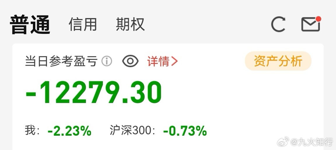 今天大亏！主要没有严格执行。本来想卖5只股票，其中两个小亏就没有卖，一个小赚没有