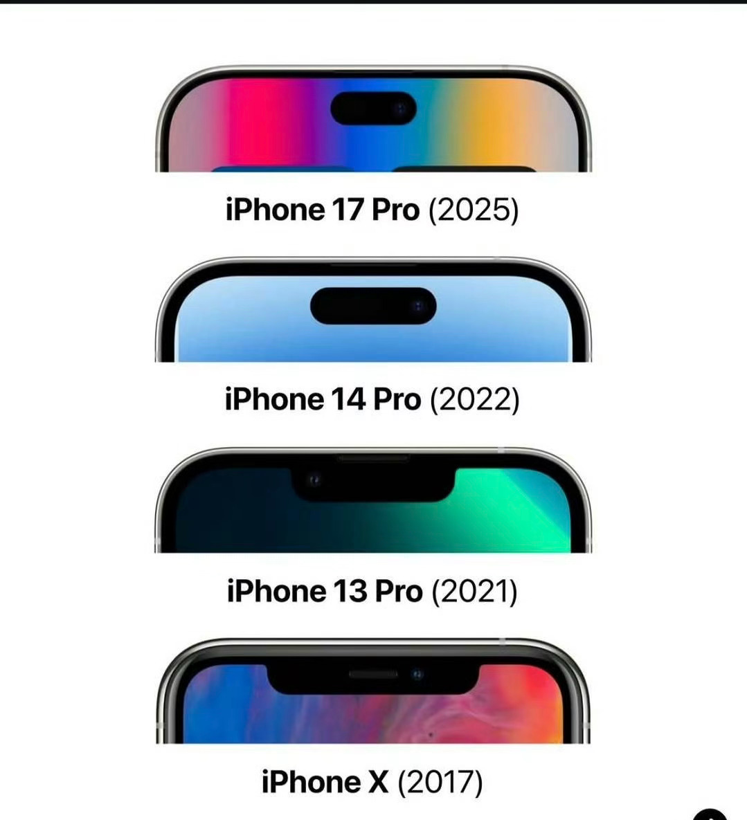 iPhone17Pro灵动岛或缩短25% 还有四天就发布了，这也意味着我手里的i
