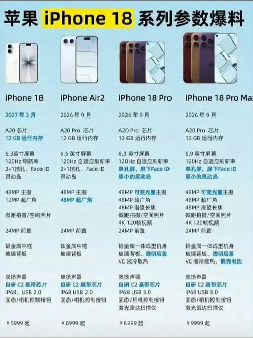 iPhone18Pro发布会时间 今年的iPhone 18系列，你会买吗？ 