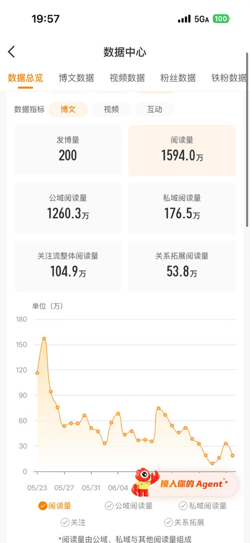 毕业季 