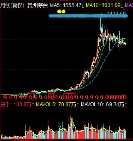 最近不断听到周围散户抱怨自己买入蓝筹股不涨反跌的声音。
 
我打开了一些大盘蓝筹
