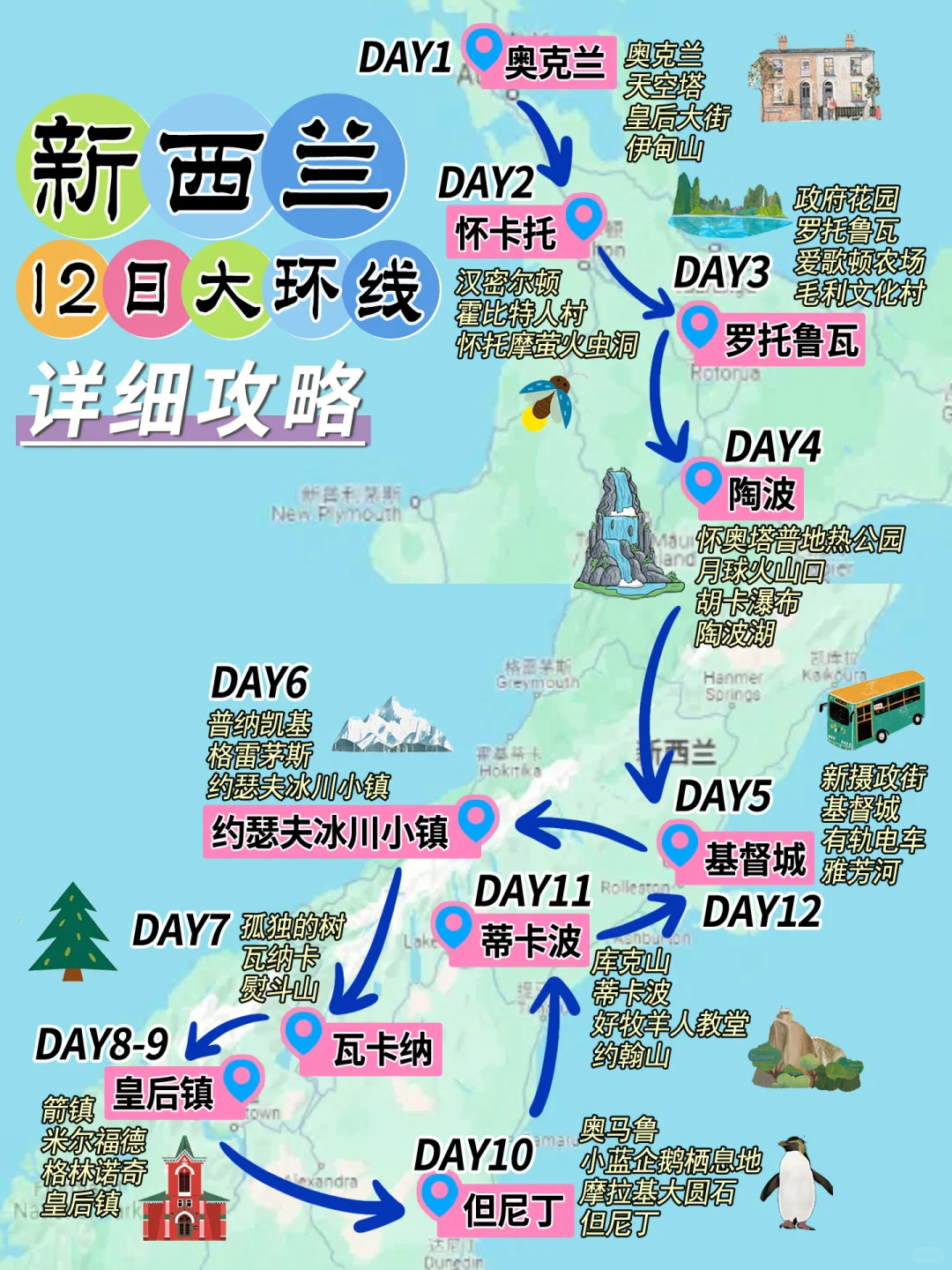 新西兰12日大环线，回来后的亲身经历总结