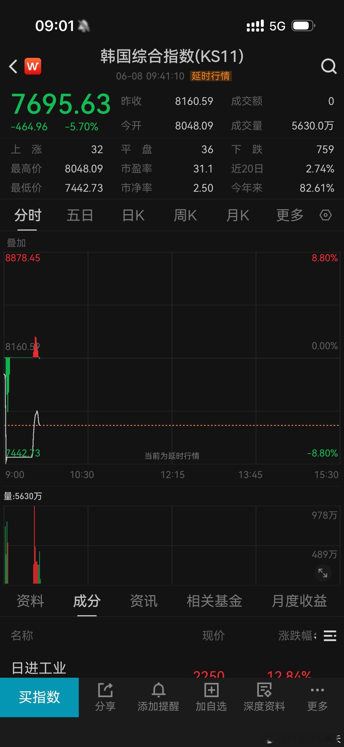 韩国股市 韩国交易所紧急开会 韩国交易所召开紧急会议，应对市场波动并强化监控。随