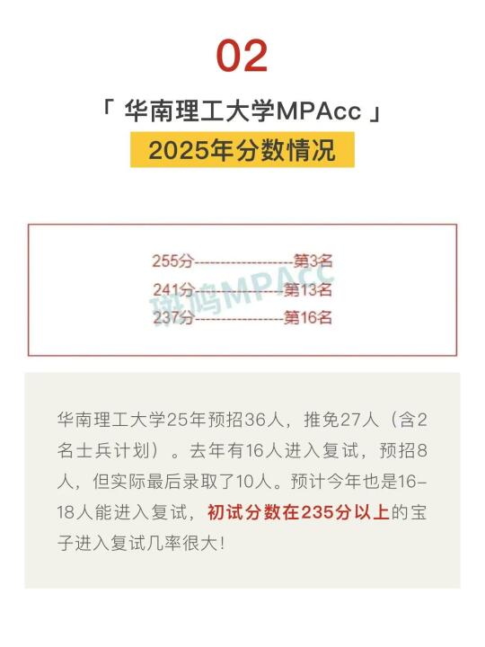 华南理工大学MPAcc暂时分数排名参考