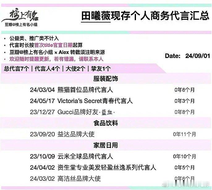 95四位待爆🌸的商务代言[举手] ​​​